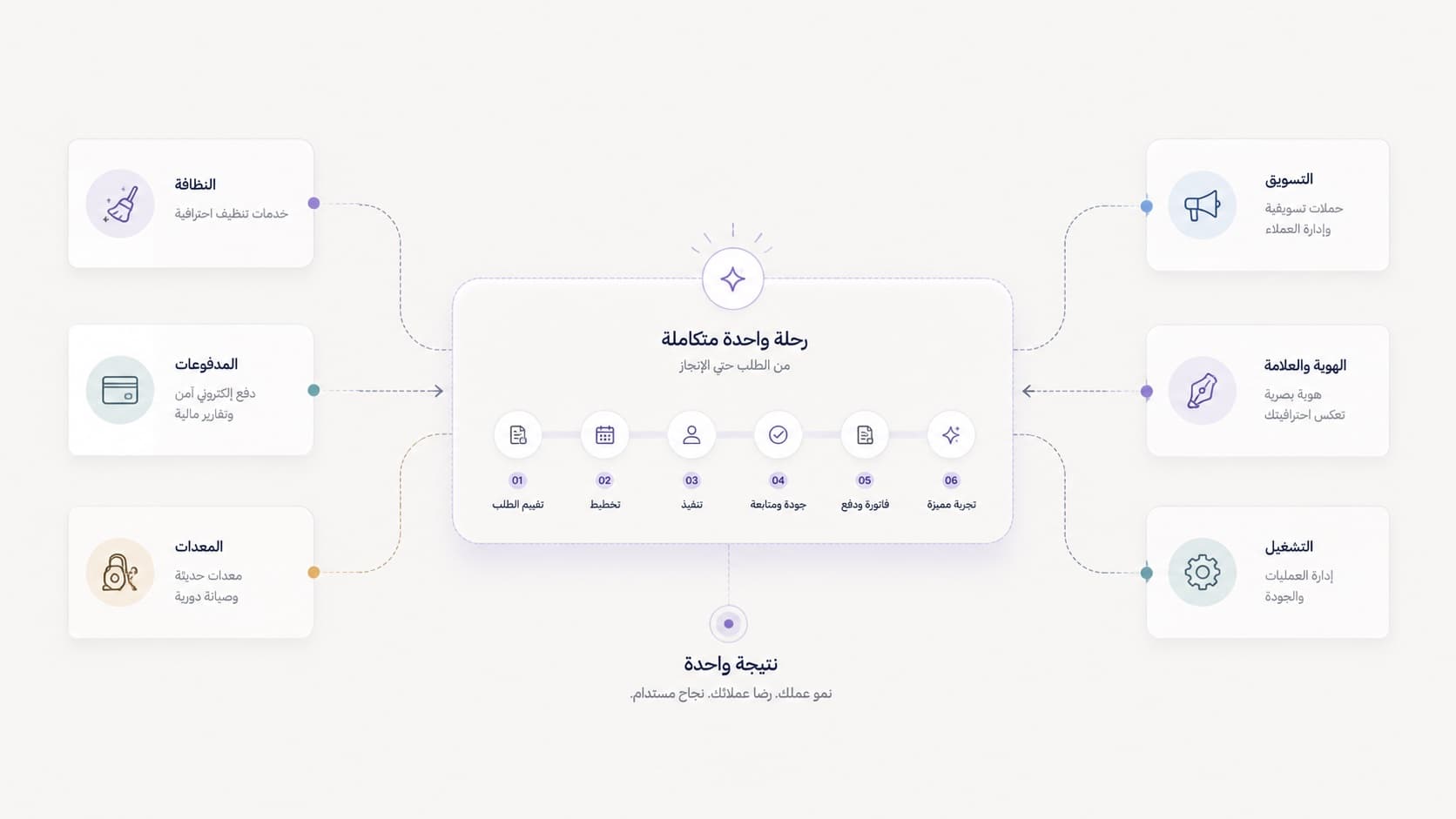 احتياجات النشاط المتفرّقة